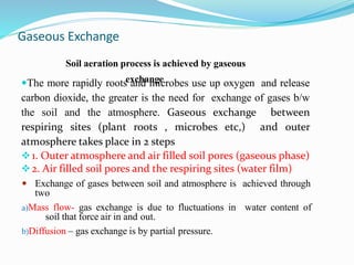 Soil aeration