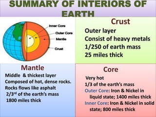 SUMMARY OF INTERIORS OF
         EARTH
                  Crust
                                Outer layer
                                Consist of heavy metals
                                1/250 of earth mass
                                25 miles thick
      Mantle                             Core
Middle & thickest layer          Very hot
Composed of hot, dense rocks.
                                1/3 of the earth’s mass
Rocks flows like asphalt
                                Outer Core: Iron & Nickel in
2/3rd of the earth’s mass
                                  liquid state; 1400 miles thick
1800 miles thick
                                Inner Core: Iron & Nickel in solid
                                  state; 800 miles thick
 