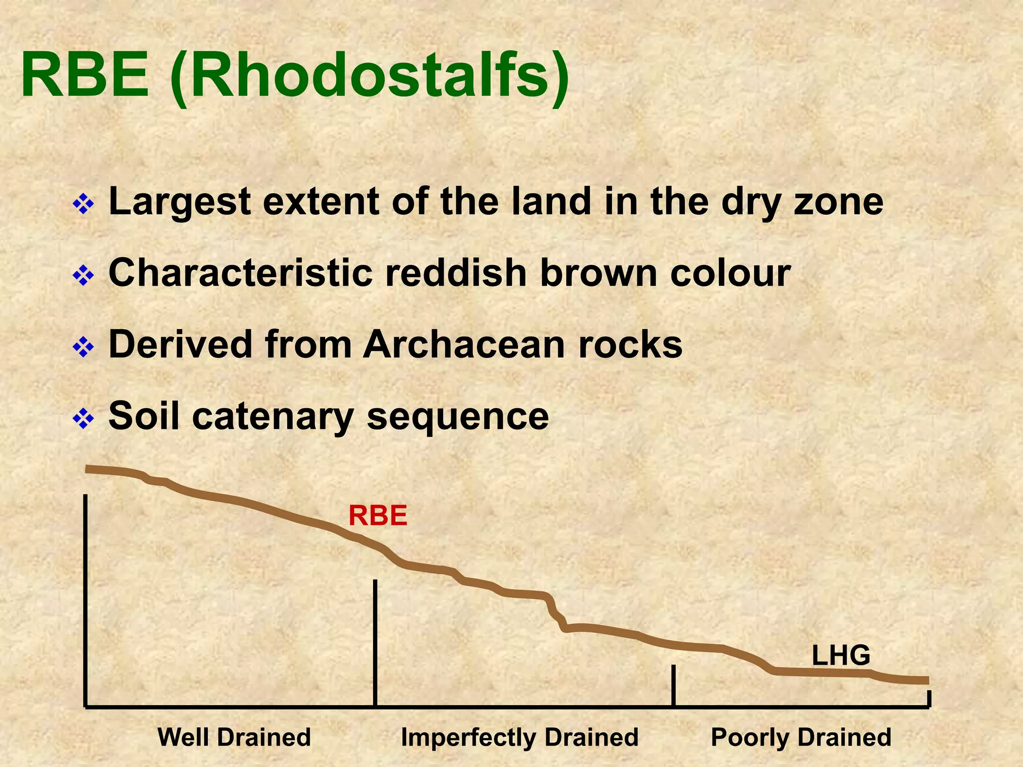 RBE (Rhodostalfs) 
 Largest extent of the land in the dry zone 
 Characteristic reddish brown colour 
 Derived from Archacean rocks 
 Soil catenary sequence 
RBE 
LHG 
Well Drained Imperfectly Drained Poorly Drained 
 