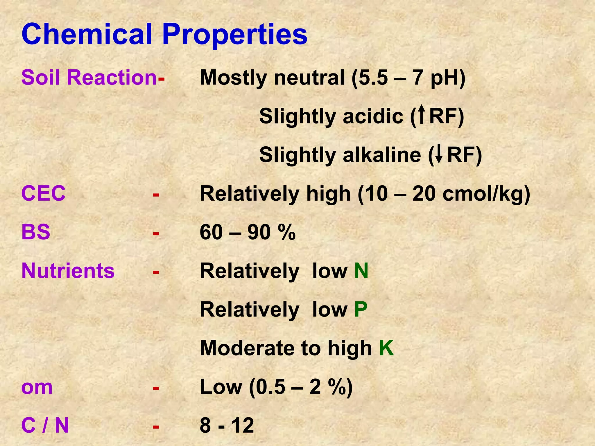 Chemical Properties 
Soil Reaction- Mostly neutral (5.5 – 7 pH) 
Slightly acidic ( RF) 
Slightly alkaline ( RF) 
CEC - Relatively high (10 – 20 cmol/kg) 
BS - 60 – 90 % 
Nutrients - Relatively low N 
Relatively low P 
Moderate to high K 
om - Low (0.5 – 2 %) 
C / N - 8 - 12 
 