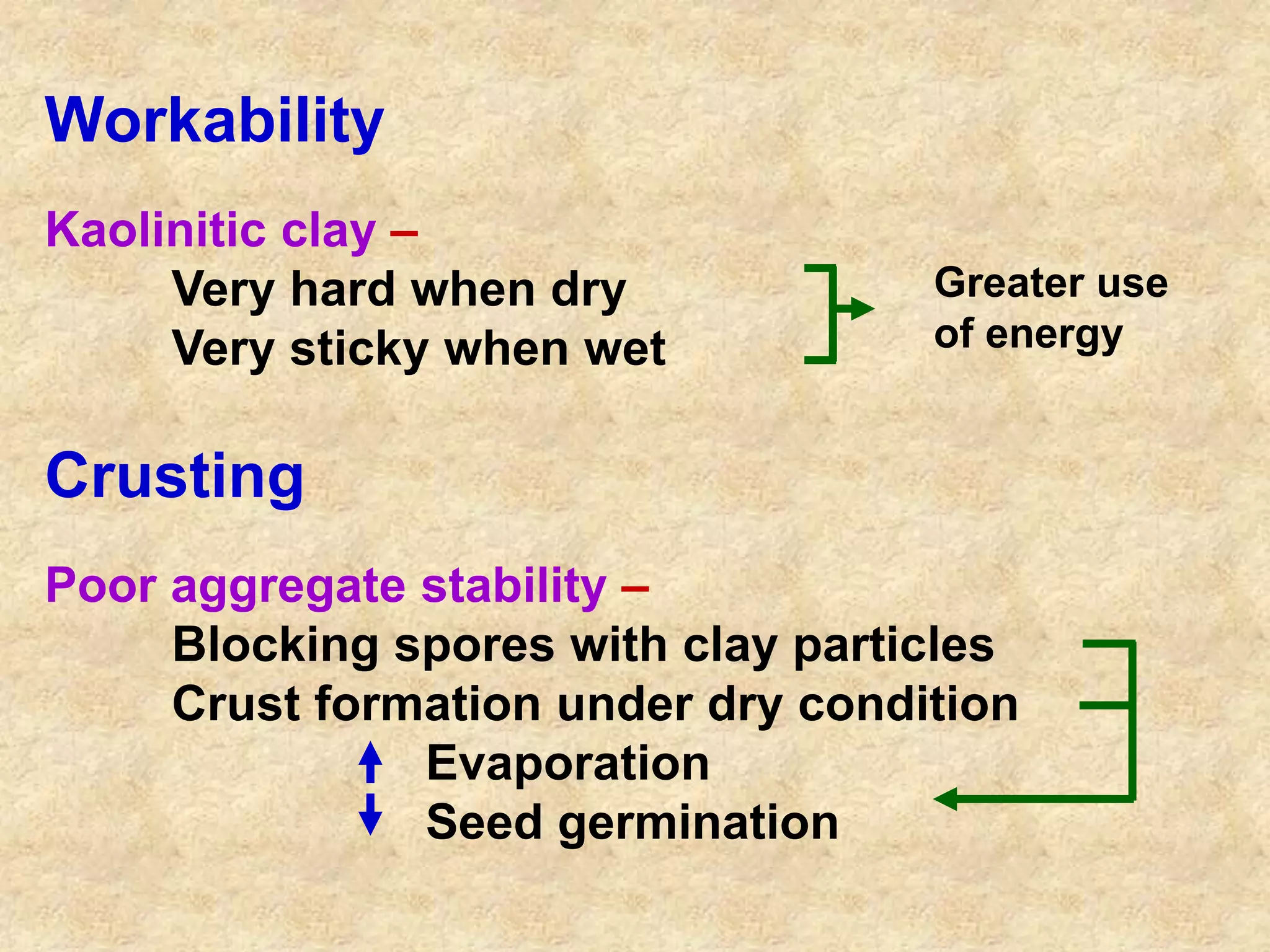 Workability 
Kaolinitic clay – 
Very hard when dry 
Very sticky when wet 
Crusting 
Poor aggregate stability – 
Blocking spores with clay particles 
Crust formation under dry condition 
Evaporation 
Seed germination 
Greater use 
of energy 
 