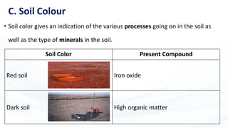 Soil and water interaction__Physical and Chemical Properties of Soil ...