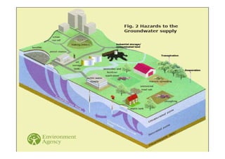 Soil and water pollution | PDF