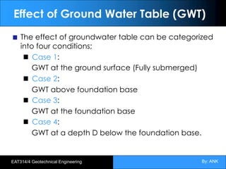 By: ANK
EAT314/4 Geotechnical Engineering
Effect of Ground Water Table (GWT)
The effect of groundwater table can be categorized
into four conditions;
Case 1:
GWT at the ground surface (Fully submerged)
Case 2:
GWT above foundation base
Case 3:
GWT at the foundation base
Case 4:
GWT at a depth D below the foundation base.
 