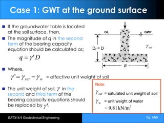 By: ANK
EAT314/4 Geotechnical Engineering
Case 1: GWT at the ground surface
If the groundwater table is located
at the soil surface, then,
The magnitude of q in the second
term of the bearing capacity
equation should be calculated as;
Where,
The unit weight of soil, in the
second and third term of the
bearing capacity equations should
be replaced by .
w
sat g
g
g -
=
' = effective unit weight of soil
D
q '
g
=
g
'
g
Note:
w
g
gsat = saturated unit weight of soil
= unit weight of water
3
kN/m
9.81
=
Df = D
GL GWT
sat
g
 