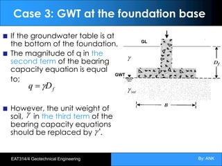 By: ANK
EAT314/4 Geotechnical Engineering
Case 3: GWT at the foundation base
If the groundwater table is at
the bottom of the foundation,
The magnitude of q in the
second term of the bearing
capacity equation is equal
to;
However, the unit weight of
soil, in the third term of the
bearing capacity equations
should be replaced by .
f
D
q g
=
g
'
g
GL
GWT
g
sat
g
 