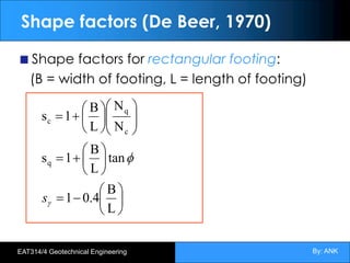 By: ANK
EAT314/4 Geotechnical Engineering
Shape factors (De Beer, 1970)
Shape factors for rectangular footing:
(B = width of footing, L = length of footing)
÷
ø
ö
ç
è
æ
-
=
÷
ø
ö
ç
è
æ
+
=
÷
÷
ø
ö
ç
ç
è
æ
÷
ø
ö
ç
è
æ
+
=
L
B
4
.
0
1
tan
L
B
1
s
N
N
L
B
1
s
q
c
q
c
g
f
s
 