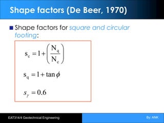 By: ANK
EAT314/4 Geotechnical Engineering
Shape factors (De Beer, 1970)
Shape factors for square and circular
footing:
÷
÷
ø
ö
ç
ç
è
æ
+
=
c
q
c
N
N
1
s
6
.
0
=
g
s
f
tan
1
sq +
=
 