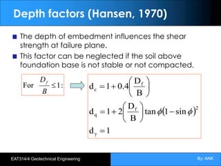 By: ANK
EAT314/4 Geotechnical Engineering
Depth factors (Hansen, 1970)
The depth of embedment influences the shear
strength at failure plane.
This factor can be neglected if the soil above
foundation base is not stable or not compacted.
( )
1
d
sin
1
tan
B
D
2
1
d
B
D
0.4
1
d
γ
2
f
q
f
c
=
-
÷
ø
ö
ç
è
æ
+
=
÷
ø
ö
ç
è
æ
+
=
f
f
:
1
For £
B
Df
 