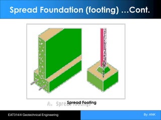 By: ANK
EAT314/4 Geotechnical Engineering
Spread Foundation (footing) …Cont.
Spread Footing
 