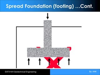 By: ANK
EAT314/4 Geotechnical Engineering
Spread Foundation (footing) …Cont.
 