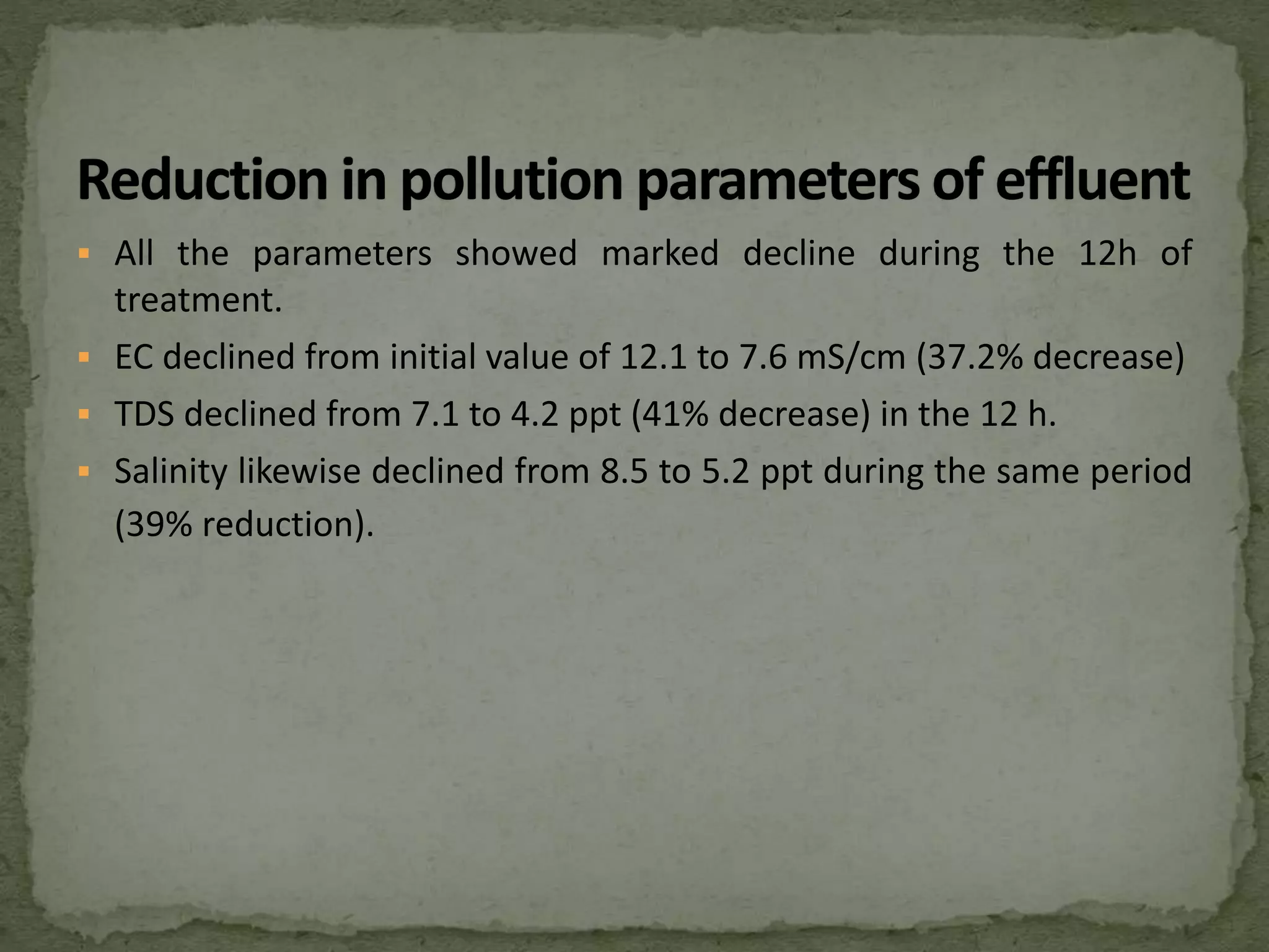  All the parameters showed marked decline during the 12h of
treatment.
 EC declined from initial value of 12.1 to 7.6 mS/cm (37.2% decrease)
 TDS declined from 7.1 to 4.2 ppt (41% decrease) in the 12 h.
 Salinity likewise declined from 8.5 to 5.2 ppt during the same period
(39% reduction).
 