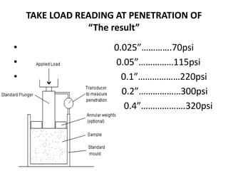 Important Soil test used for Road construction | PPTX
