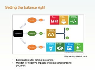 Getting the balance right
Source Campbell et al. 2019
• Set standards for optimal outcomes
• Monitor for negative impacts or create safeguards/no
go zones
 