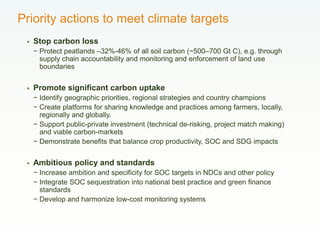 Priority actions to meet climate targets
 Stop carbon loss
− Protect peatlands –32%-46% of all soil carbon (~500–700 Gt C), e.g. through
supply chain accountability and monitoring and enforcement of land use
boundaries
 Promote significant carbon uptake
− Identify geographic priorities, regional strategies and country champions
− Create platforms for sharing knowledge and practices among farmers, locally,
regionally and globally.
− Support public-private investment (technical de-risking, project match making)
and viable carbon-markets
− Demonstrate benefits that balance crop productivity, SOC and SDG impacts
 Ambitious policy and standards
− Increase ambition and specificity for SOC targets in NDCs and other policy
− Integrate SOC sequestration into national best practice and green finance
standards
− Develop and harmonize low-cost monitoring systems
 