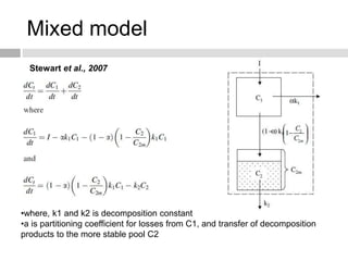Mixed model
•where, k1 and k2 is decomposition constant
•a is partitioning coefficient for losses from C1, and transfer of decomposition
products to the more stable pool C2
Stewart et al., 2007
 