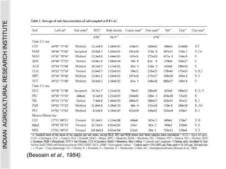 INDIAN
AGRICULTURAL
RESEARCH
INSTITUTE
(Besoain et al., 1984).
 