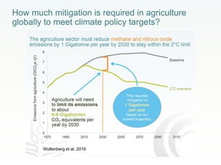 How much mitigation is required in agriculture
globally to meet climate policy targets?
Wollenberg et al. 2016