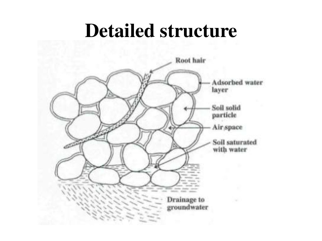 Nature Of Soil Formation And Types