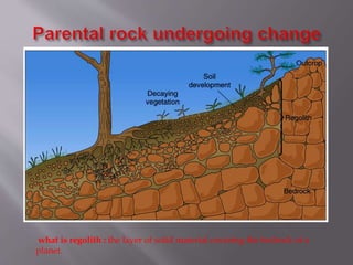 what is regolith : the layer of solid material covering the bedrock of a
planet.
 