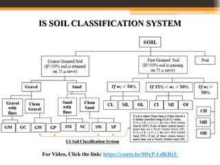 Soil Classification & Systems | PDF