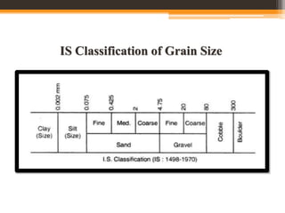 SOIL CLASSIFCATION & SYSTEMS Is Standards | PDF