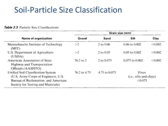 Soil classification Soil classification