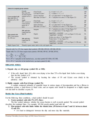 Priodeep Chowdhury;Lecturer;Dept. of CEE;Uttara University//
ORGANIC SOILS:
1. Organic clay or silt (group symbol OL or OH):
 If the soil’s liquid limit (LL) after oven drying is less than 75% of its liquid limit before oven drying
then the first symbol is O.
 The second symbol is obtained by locating the values of PI and LL(not oven dried) in the
plasticity chart.
2. Highly organic soils-Peat (Group symbol Pt):
A sample composed primarily of vegetable tissue in various stages of decomposition and has a fibrous to
amorphous texture, a dark-brown to black color, and an organic odor should be designated as a highly organic
soil and shall be classified as peat, Pt.
Border line Cases (Dual Symbols):
For the following three conditions, a dual symbol should be used:
1. Coarse-grained soils with 5%-12% fines:
The first symbol indicates whether the coarse fraction is well or poorly graded. The second symbol
describes the contained fines. For example: SP-SM, poorly graded sand with silt.
2. Fine-grained soils with limits within the shaded zone. (PI between 4 and 7 and LL between about
12 and 25):
 It is hard to distinguish between the silty and more clay like materials.
 