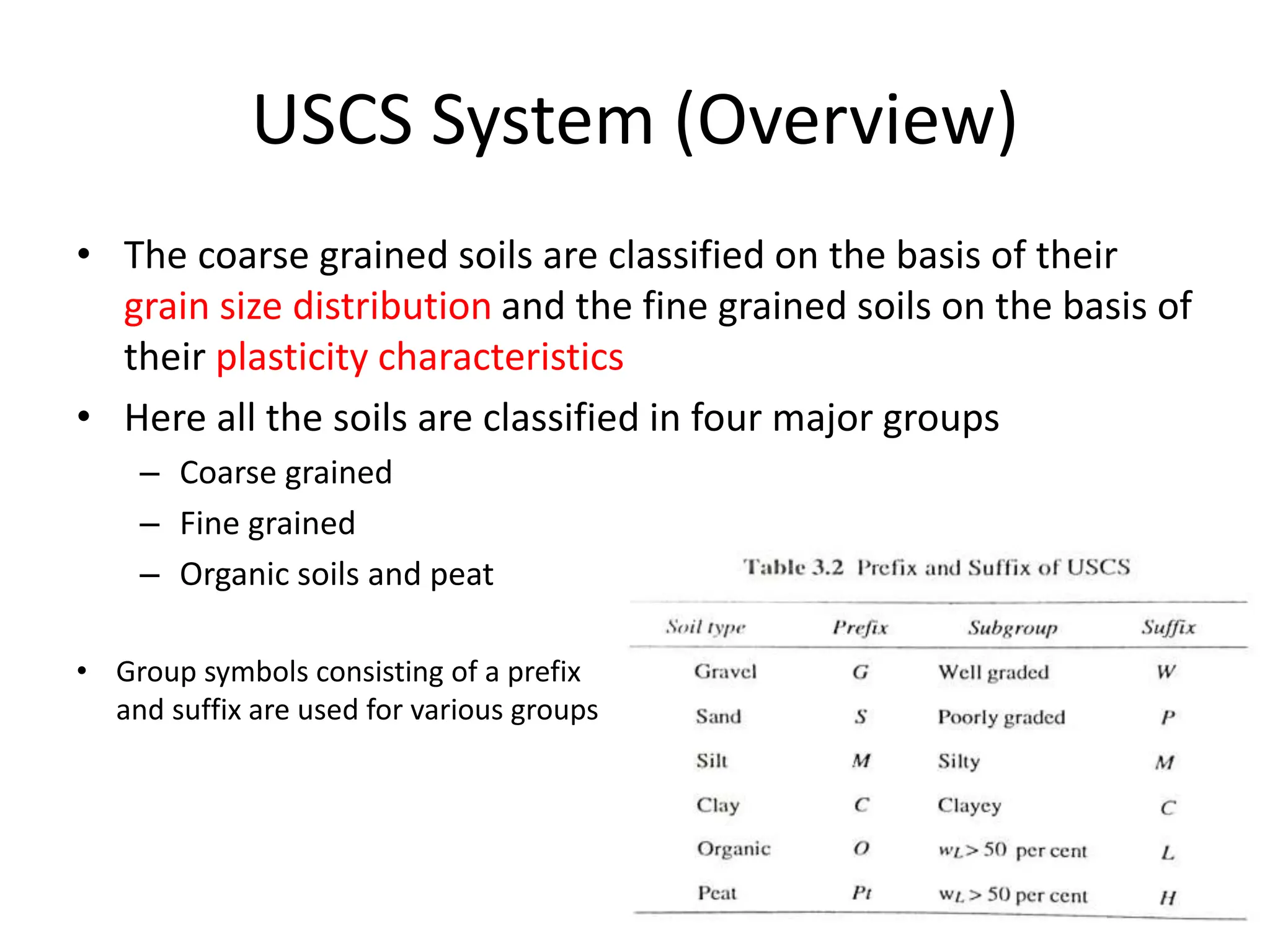 USCS System (Overview)
• The coarse grained soils are classified on the basis of their
grain size distribution and the fine grained soils on the basis of
their plasticity characteristics
• Here all the soils are classified in four major groups
– Coarse grained
– Fine grained
– Organic soils and peat
• Group symbols consisting of a prefix
and suffix are used for various groups
 