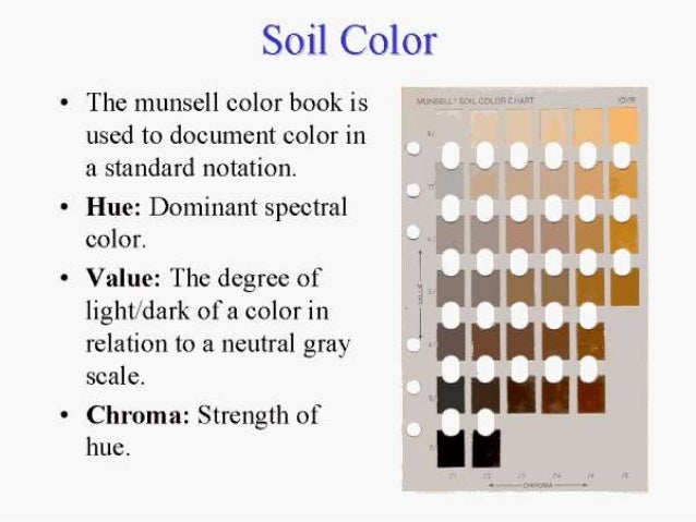 Soil Colour Chart Pdf