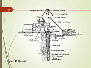 25
Rotary Drilling rig
 
