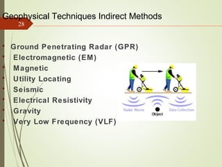 28
Geophysical Techniques Indirect Methods
• Ground Penetrating Radar (GPR)
• Electromagnetic (EM)
• Magnetic
• Utility Locating
• Seismic
• Electrical Resistivity
• Gravity
• Very Low Frequency (VLF)
 