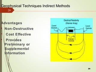 29
Geophysical Techniques Indirect Methods
Advantages
• Non-Destructive
• Cost Effective
• Provides
Preliminary or
Supplemental
Information
29
 