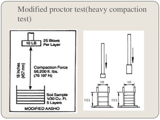 soil compaction proctor test