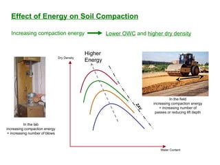 Soil compaction, tests and effect of compaction | PPT