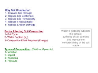 Compaction Rates Soil Types Soil Compaction6 and its effect on the soil properties | PPT