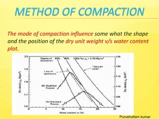 Soil compaction | PPTX