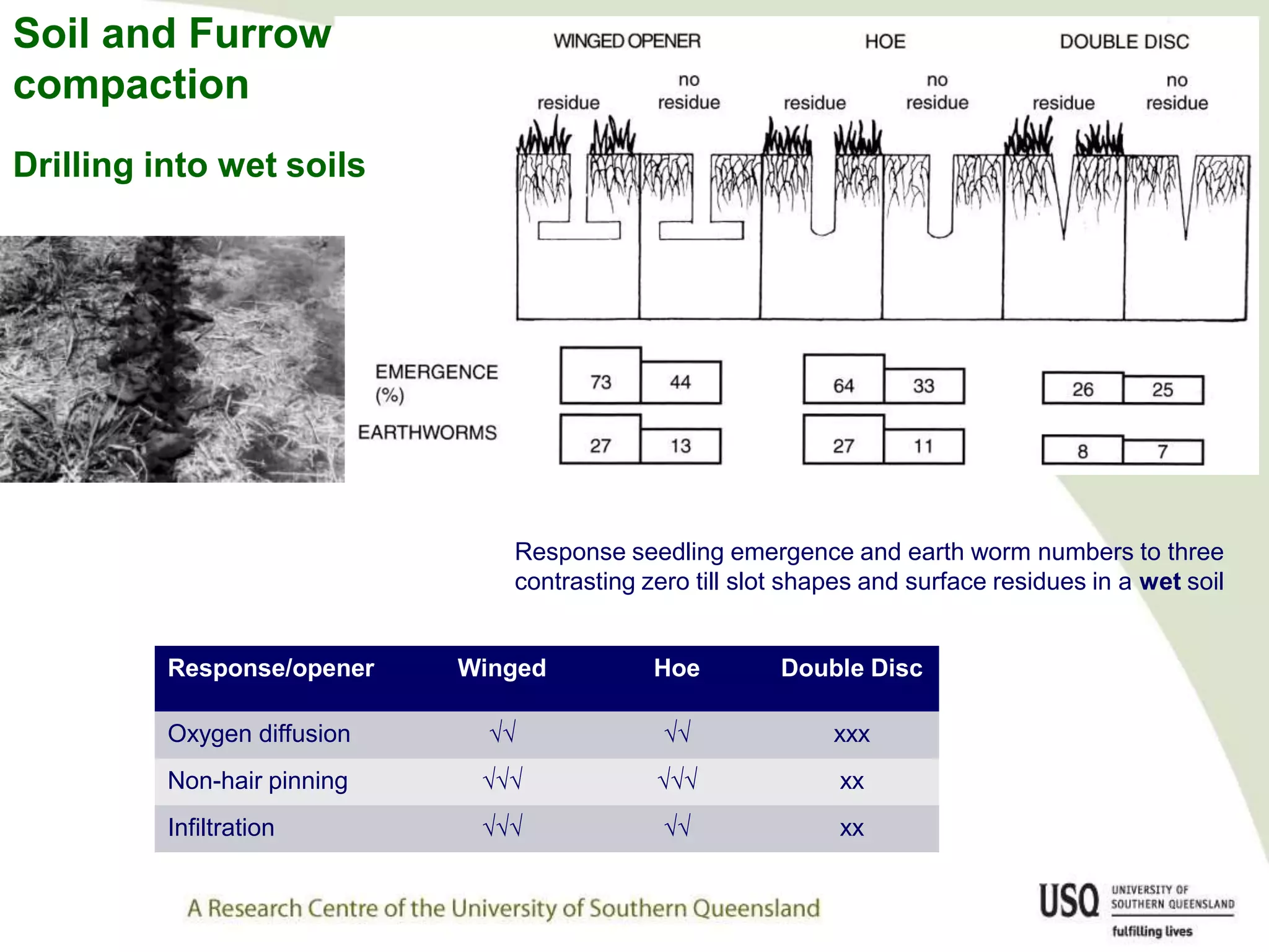 Soil: Strength and compaction | PPTX