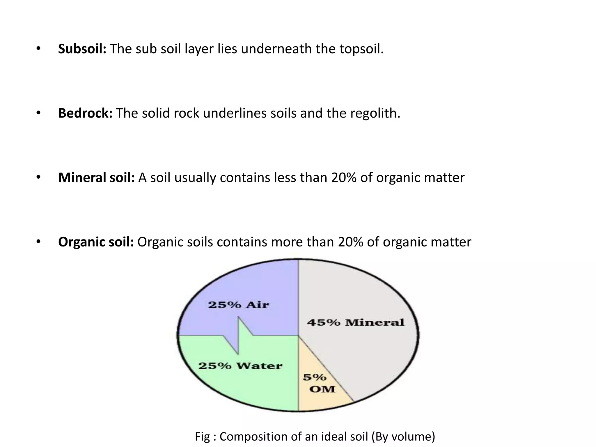 • Subsoil: The sub soil layer lies underneath the topsoil.
• Bedrock: The solid rock underlines soils and the regolith.
• Mineral soil: A soil usually contains less than 20% of organic matter
• Organic soil: Organic soils contains more than 20% of organic matter
Fig : Composition of an ideal soil (By volume)
 