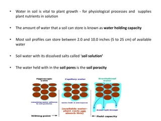 • Water in soil is vital to plant growth - for physiological processes and supplies
plant nutrients in solution
• The amount of water that a soil can store is known as water holding capacity
• Most soil profiles can store between 2.0 and 10.0 inches (5 to 25 cm) of available
water
• Soil water with its dissolved salts called ‘soil solution’
• The water held with in the soil pores is the soil poracity
 