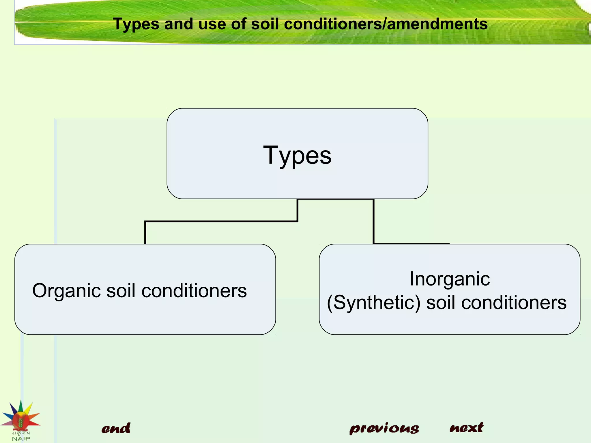 Types
Organic soil conditioners
Inorganic
(Synthetic) soil conditioners
Types and use of soil conditioners/amendments
 