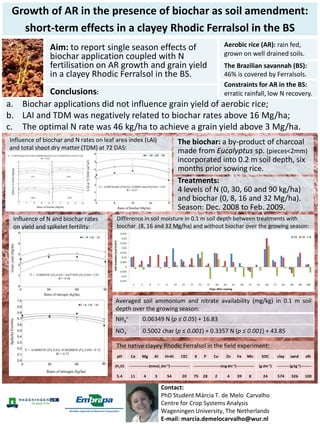 Growth of AR in the presence of biochar as soil amendment:
short-term effects in a clayey Rhodic Ferralsol in the BS
Contact:
PhD Student Márcia T. de Melo Carvalho
Centre for Crop Systems Analysis
Wageningen University, The Netherlands
E-mail: marcia.demelocarvalho@wur.nl
a. Biochar applications did not influence grain yield of aerobic rice;
b. LAI and TDM was negatively related to biochar rates above 16 Mg/ha;
c. The optimal N rate was 46 kg/ha to achieve a grain yield above 3 Mg/ha.
Influence of biochar and N rates on leaf area index (LAI)
and total shoot dry matter (TDM) at 72 DAS:
Influence of N and biochar rates
on yield and spikelet fertility:
The Brazilian savannah (BS):
46% is covered by Ferralsols.
Aim: to report single season effects of
biochar application coupled with N
fertilisation on AR growth and grain yield
in a clayey Rhodic Ferralsol in the BS.
Aerobic rice (AR): rain fed,
grown on well drained soils.
The biochar: a by-product of charcoal
made from Eucalyptus sp. (pieces<2mm)
incorporated into 0.2 m soil depth, six
months prior sowing rice.
The native clayey Rhodic Ferralsol in the field experiment:
Constraints for AR in the BS:
erratic rainfall, low N recovery.
Difference in soil moisture in 0.1 m soil depth between treatments with
biochar (8, 16 and 32 Mg/ha) and without biochar over the growing season:
Averaged soil ammonium and nitrate availability (mg/kg) in 0.1 m soil
depth over the growing season:
NH4
+ 0.06349 N (p ≤ 0.05) + 16.83
NO3
- 0.5002 char (p ≤ 0.001) + 0.3357 N (p ≤ 0.001) + 43.85
Treatments:
4 levels of N (0, 30, 60 and 90 kg/ha)
and biochar (0, 8, 16 and 32 Mg/ha).
Season: Dec. 2008 to Feb. 2009.
Conclusions:
●0 □30 ∆60 ○90
●0 □8 ∆16 ○32
●0 □8 ∆16 ○32
 