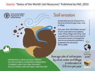 Source: “Status of the World's Soil Resources” Published by FAO ,2015
 