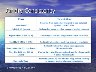 Soilconsistence | PPT