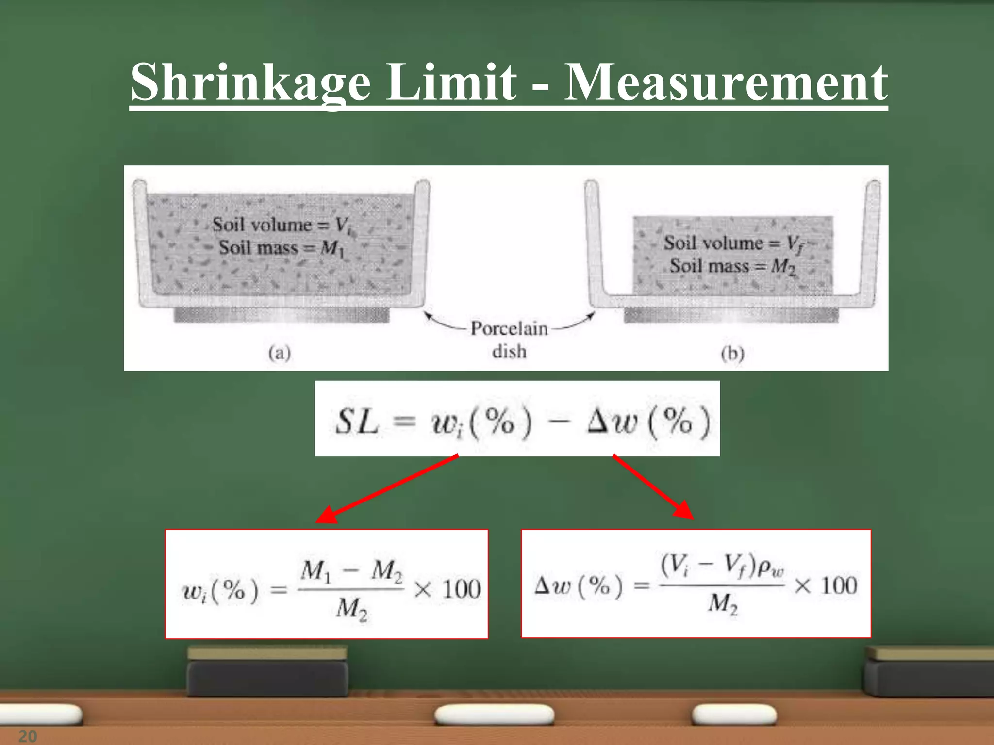 Shrinkage Limit - Measurement
20
 