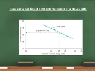 Flow curve for liquid limit determination of a clayey silt:-
10
 