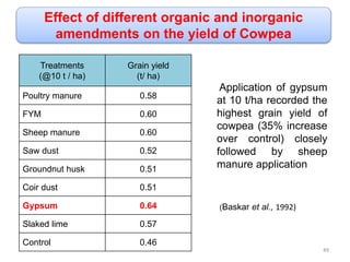 Effect of different organic and inorganic
amendments on the yield of Cowpea
Treatments
(@10 t / ha)
Grain yield
(t/ ha)
Poultry manure 0.58
FYM 0.60
Sheep manure 0.60
Saw dust 0.52
Groundnut husk 0.51
Coir dust 0.51
Gypsum 0.64
Slaked lime 0.57
Control 0.46
Application of gypsum
at 10 t/ha recorded the
highest grain yield of
cowpea (35% increase
over control) closely
followed by sheep
manure application
(Baskar et al., 1992)
49
 