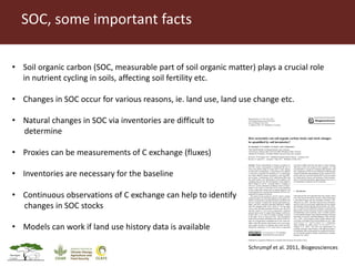 Soil carbon sequestration in relation to environmental footprints: A snapshot of activities at ILRI's Mazingira Centre