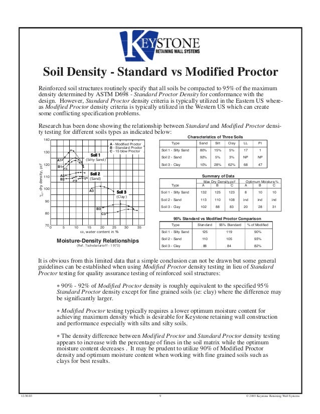 Soil density stand vs modified proctor relationship
