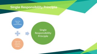Single Responsibility Principle
 